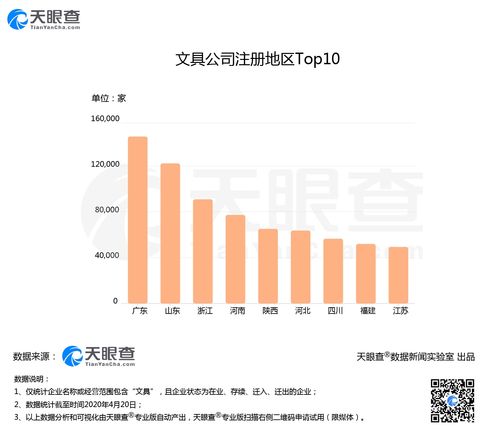 文具外賣需求激增，我國(guó)118萬家文具企業(yè)全力保障“網(wǎng)課經(jīng)濟(jì)”