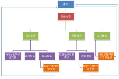聚焦廣東OA 廣州、深圳與全區域的技術開發與咨詢全景