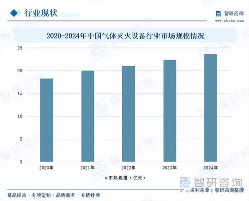 氣體滅火設備行業研究報告 環保轉型加速推進,清潔技術成為增量核心